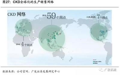 全球动力电池产业巡礼 日韩巨头领跑，锂电设备与网络设备销售新格局