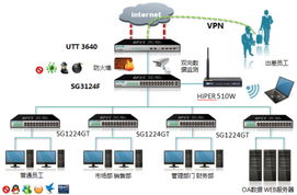 艾泰UTT 3640安全网关 全方位Hold住企业网络，打造坚不可摧的数字防线
